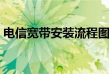 电信宽带安装流程图片（电信宽带安装流程）