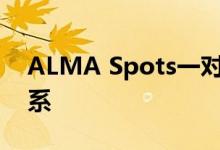 ALMA Spots一对非常罕见的超发光星爆星系