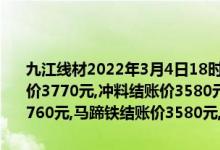 九江线材2022年3月4日18时,六个厚以上冲豆结账价3840元,一级结账价3770元,冲料结账价3580元,花铁压块结账价3690元,钢筋头结账价3760元,马蹄铁结账价3580元,门剪料结账价3725元