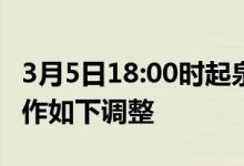 3月5日18:00时起泉州闽光废钢铁挂牌价格表作如下调整