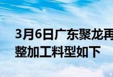 3月6日广东聚龙再生资源有限公司收购价调整加工料型如下