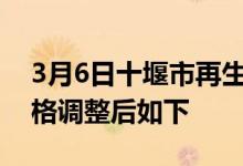 3月6日十堰市再生资源有限公司废钢采购价格调整后如下