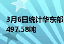 3月6日统计华东部分主导钢企废钢到货昨卸3497.58吨