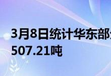 3月8日统计华东部分主导钢企废钢到货昨卸7507.21吨