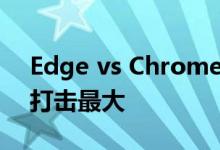 Edge vs Chrome微软的跟踪预防对谷歌的打击最大