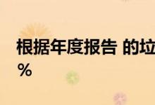 根据年度报告 的垃圾邮件电话数量增加了15％